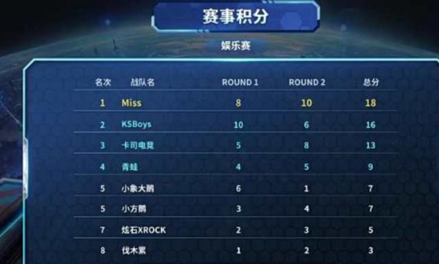 也再次证明 也再次证明