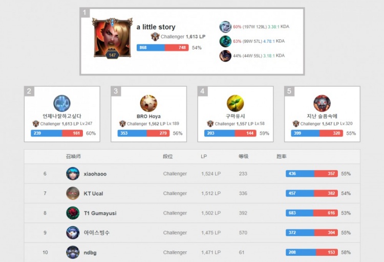 但这些旧事 但这些旧事