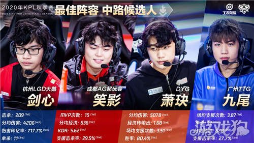 运动员身上 运动员身上